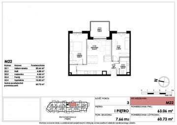 3 pokoje dla rodziny | wysoki sufit | centrum Rumi